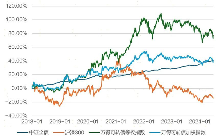 广发现丨一文看懂可转债:股性债性兼备的“双面手”|广发基金|博时信用债纯债债券C|国泰可转债债券|鹏扬双利债券C|东吴悦秀纯债债券C_新浪新闻