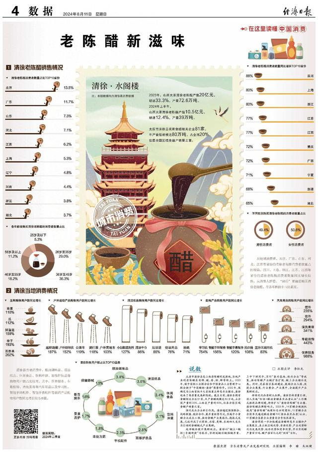 老陈醋新滋味