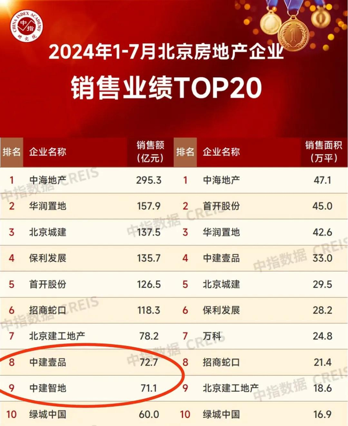 （图源中指研究院）