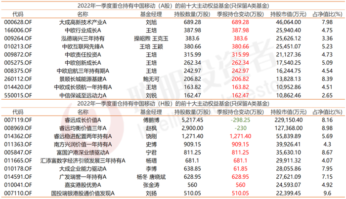 数据来源：Wind 截至2024年8月9日