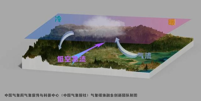 图为京津冀地区山谷风对夜雨影响的示意图