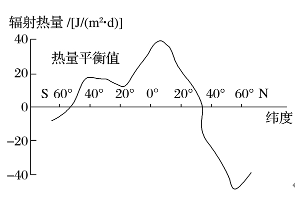 【海洋地理】海水盐度,温度,密度的大小比较,海—气相互作用