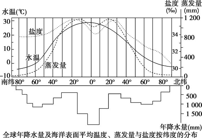 盐度对照表海水图片