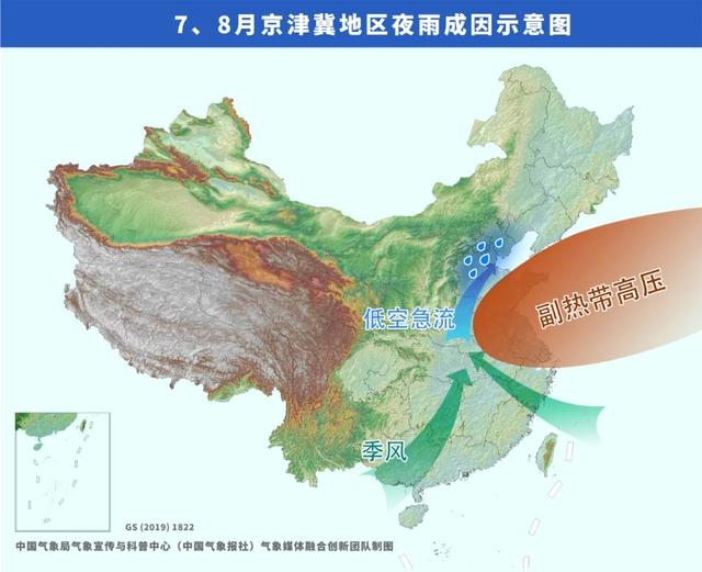 图为京津冀地区7月、8月夜雨成因示意图