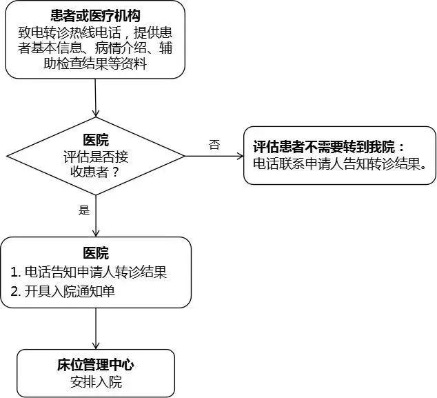 农村合作医疗怎么转(农村合作医疗怎么转迁)