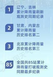 今年“七下八上”哪里的雨最猛？未来北方还有强降雨吗？