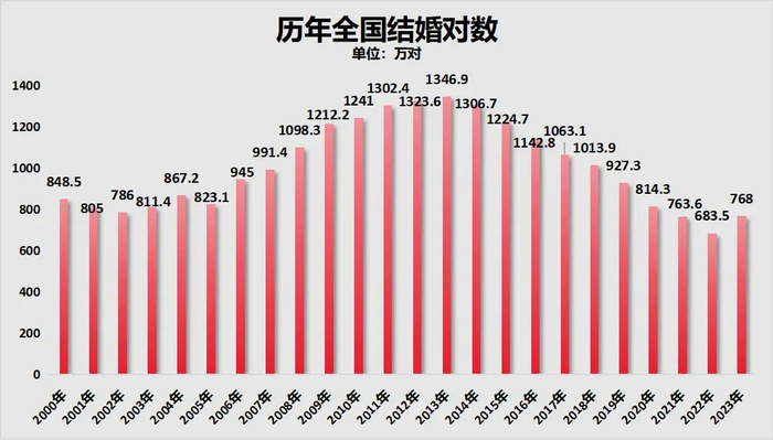 图源：城市财经