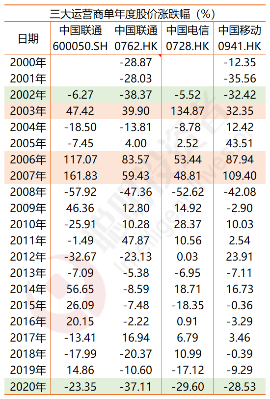 数据来源：Wind 截至2024年8月9日