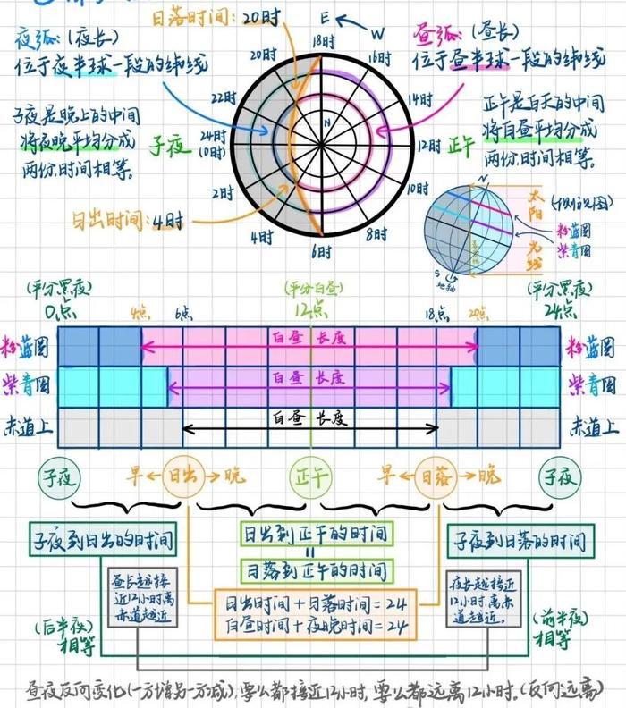 北极太阳视运动图图片