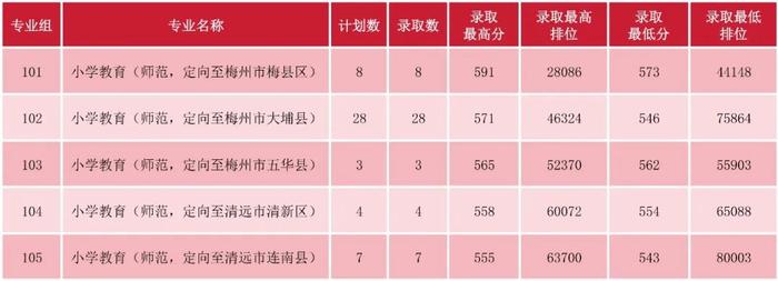 廣東公辦二本院校對比_廣東最低分公辦二本大學_2024廣東高考錄取分數