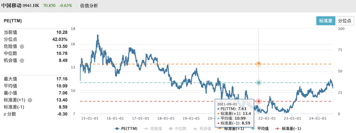 数据来源：Wind 截至2024年8月9日