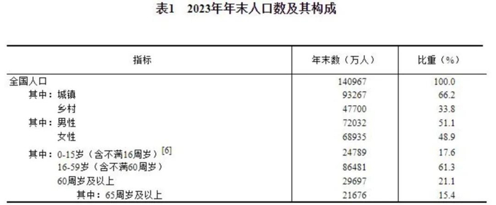 图源：国家统计局