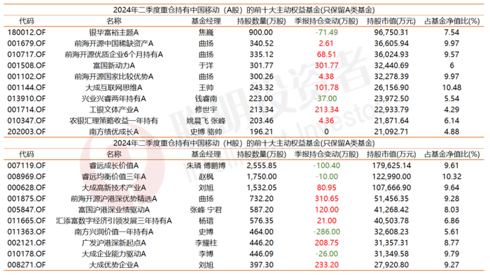 数据来源：Wind 截至2024年8月9日