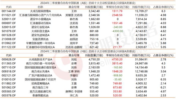 数据来源：Wind 截至2024年8月9日