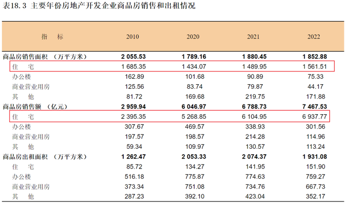 来源：上海2023年统计年鉴