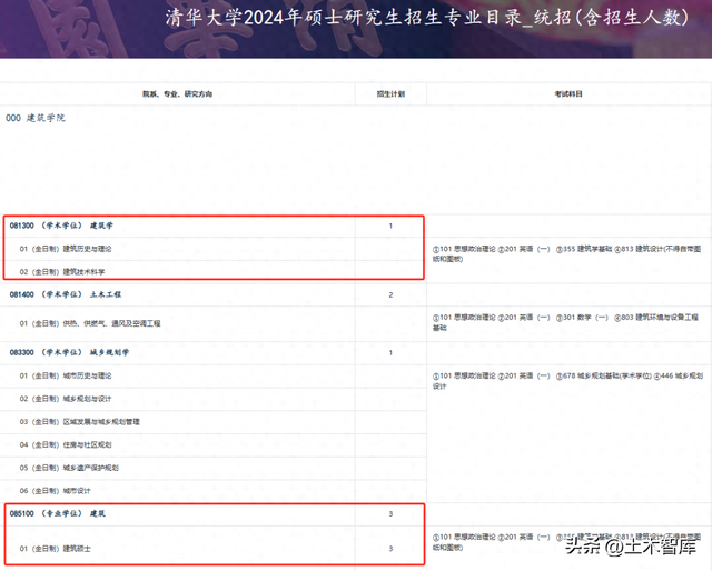 建筑学停招10年!1966的那个轮回又要来临了吗?__财经头条__新浪财经