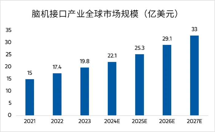数据来源：IMARC Groupe