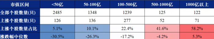 数据来源：Wind，截至2024.7.26；资料参考：兴业证券《今年影响收益的一个关键因子》，2024.7.27