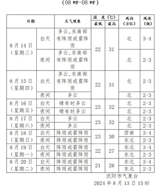 沈阳十五天天气预报图片