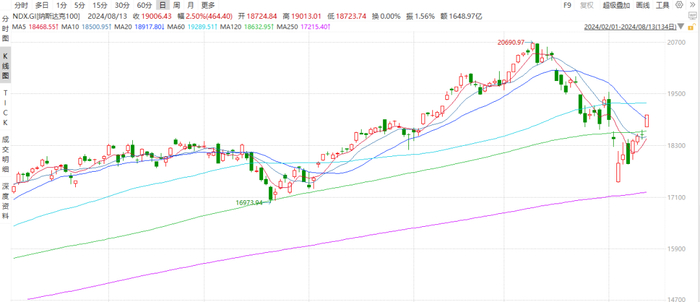数据来源：Wind、截止日期：2024/8/14