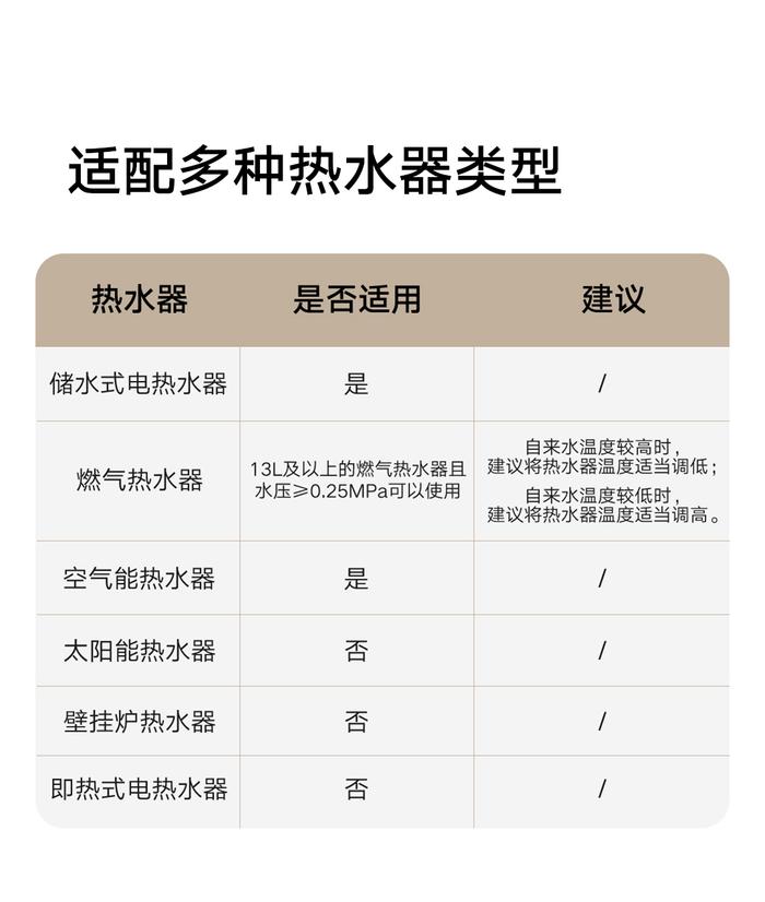 带花洒太阳能上水步骤图片