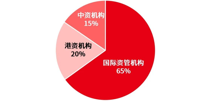 数据来源：Wind，截至2024.5.31。市场过往表现不代表未来，市场有风险，投资需谨慎。