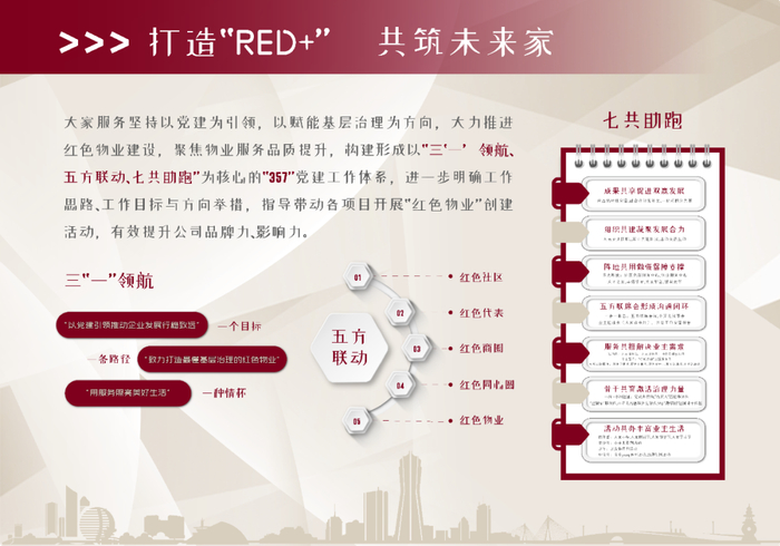 ▲图：大家服务RED+红色物业体系图