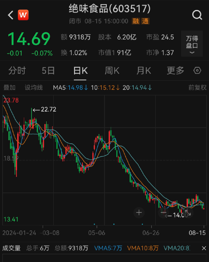 来源：中国基金报、大河财立方