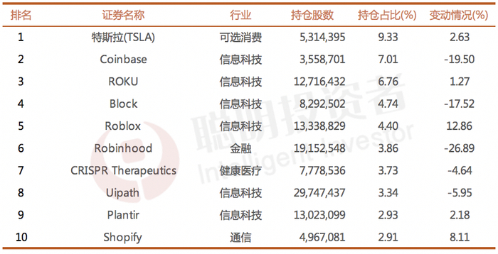 数据来源：SEC，截至2024年6月30日