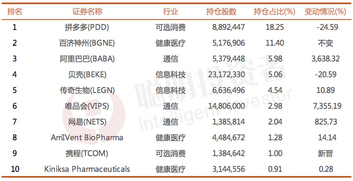 数据来源：SEC，截至2024年6月30日