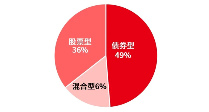 数据来源：Wind，汇丰晋信整理，2024.08.14。市场过往表现不代表未来，市场有风险，投资需谨慎。