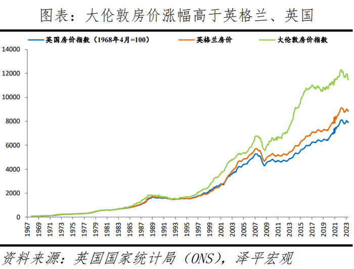 英国房地产研究报告:存量时代的机遇在哪里?