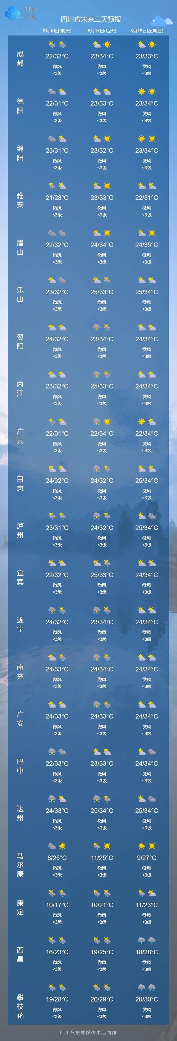 巴里坤天气预报图片