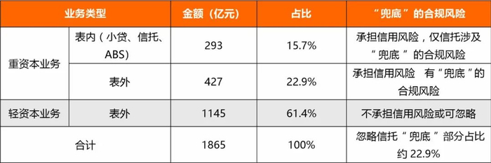 资料来源：公司财报，零壹智库