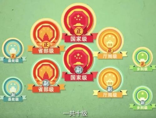 正部级医疗待遇是什么 正国级享受什么待遇