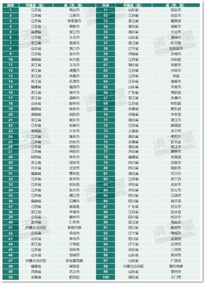 2024赛迪百强县县  微信公众号“赛迪顾问”