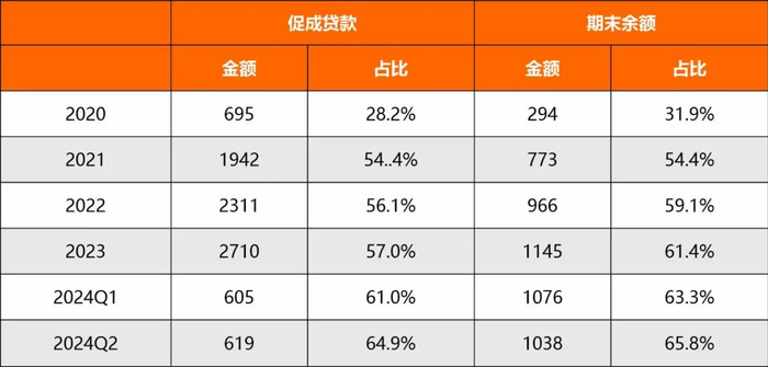 资料来源：公司财报，零壹智库
