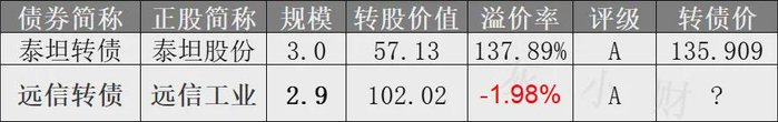 远信工业可转债8月16日(周五)打新申购