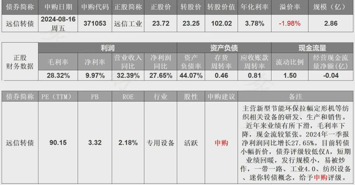 远信工业可转债8月16日(周五)打新申购
