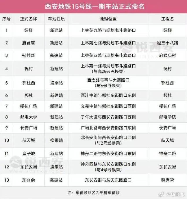 15号线地铁站名图片