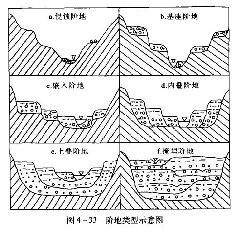 河流溯源侵蚀示意图图片