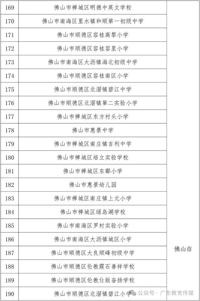 省级称号!惠东这23所中小学上榜!看看有没有你的学校?