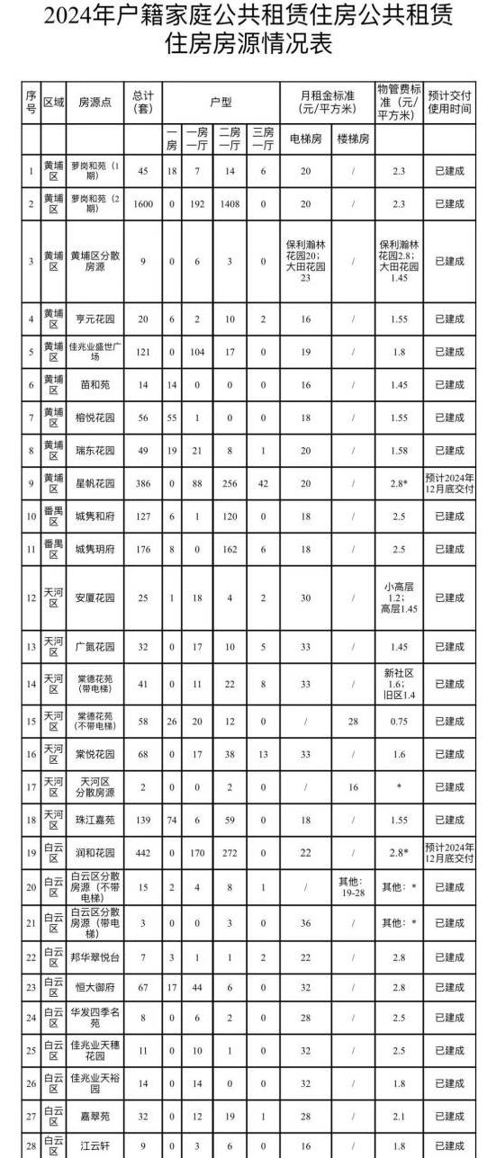 广州黄埔区租房价格(广州黄埔区租房价格多少)