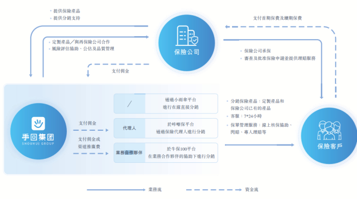 图源：《招股书》