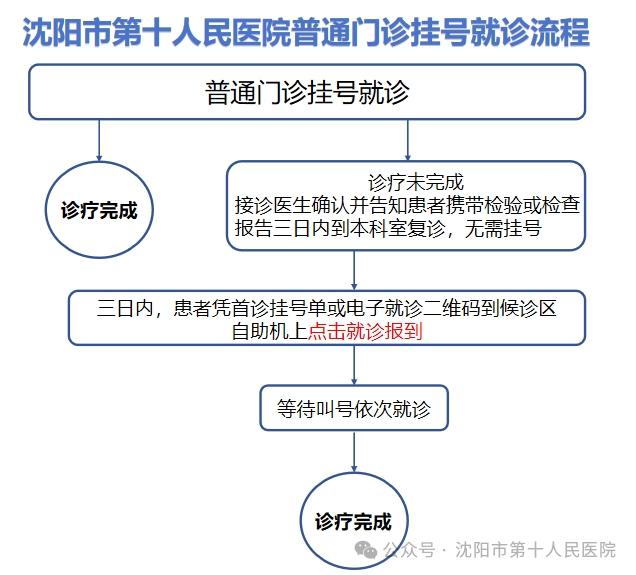 医院门诊挂号怎么退(医院门诊挂号怎么退号)