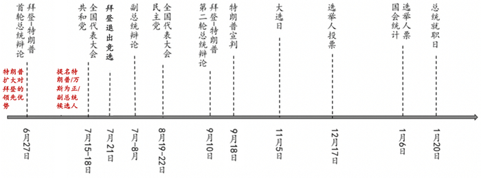 数据来源：BLOOMBERG，大成基金
