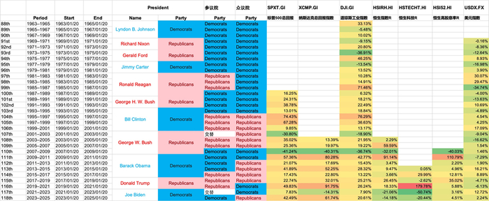 来源：Wind，大成国际