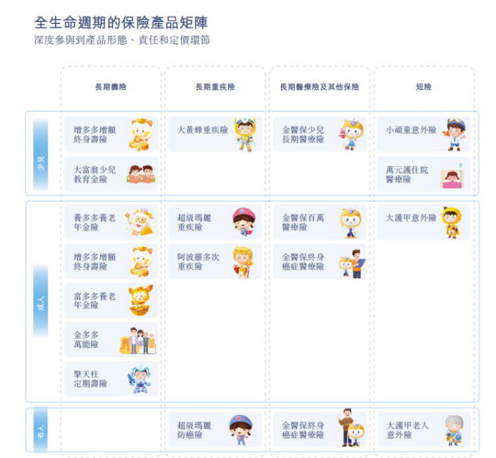 图源：《招股书》