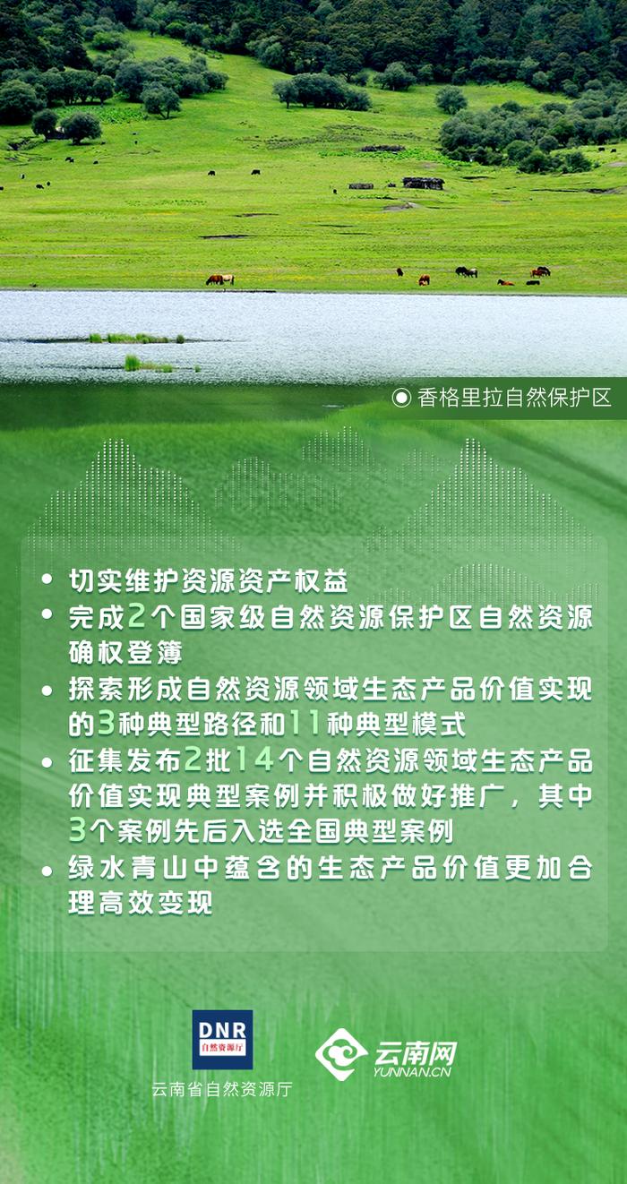 全国生态日 一起看云南自然资源系统生态文明建设成绩单