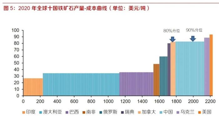 来源：东方证券